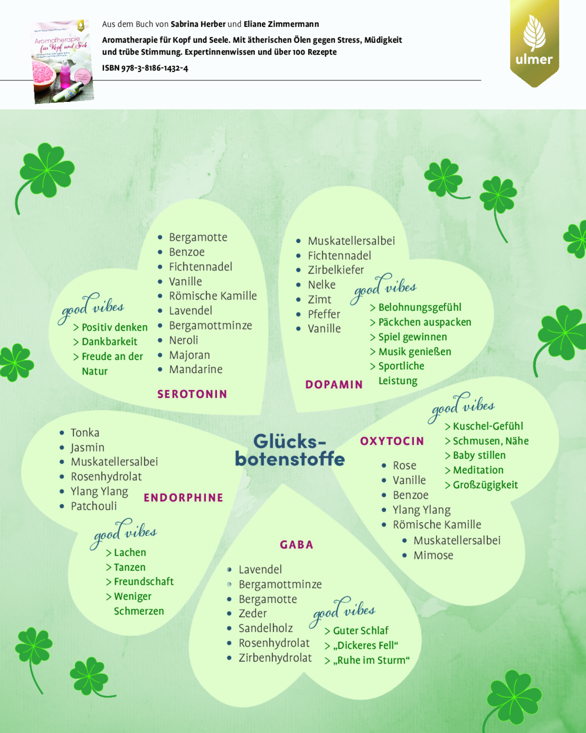 Depressionen natürlich behandeln