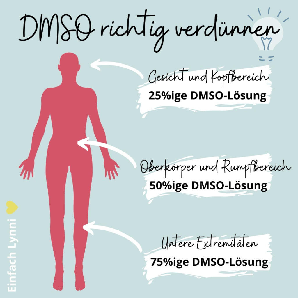Gelenkbeschwerden DMSO