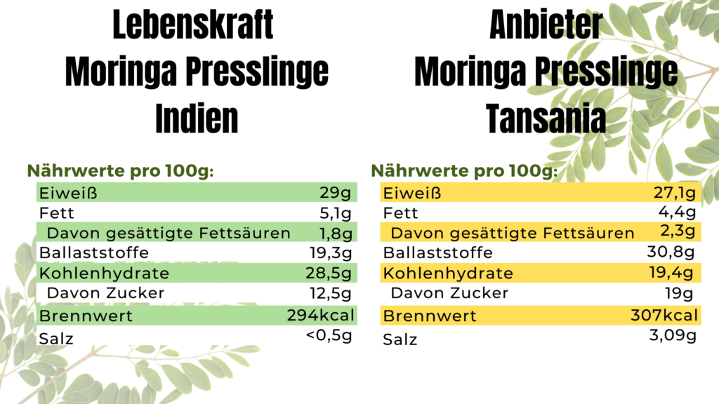 Moringa