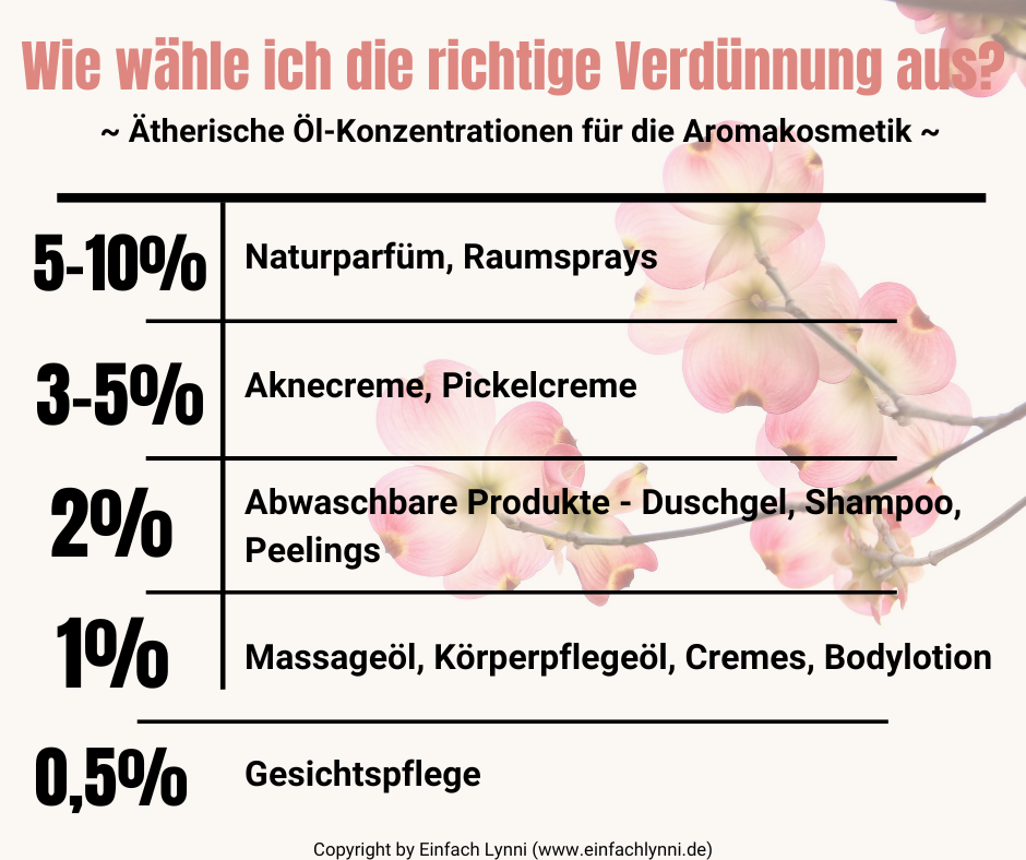 DMSO und ätherische Öle