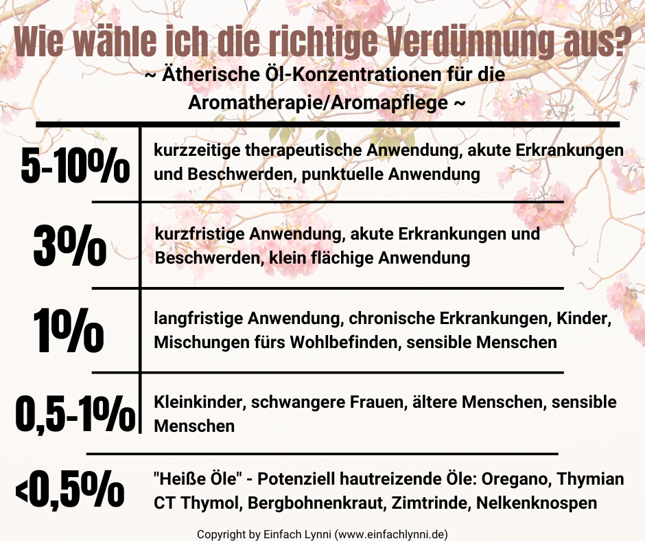 DMSO und ätherische Öle